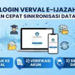 Panduan eVisa Online 2026: Cara Lolos Verifikasi dalam Sekali Klik (Tanpa Drama Antrean)